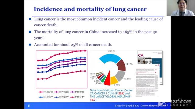 早期肺癌精准定位与精准切除（Precise localization and resection of early-stage lung cancer）